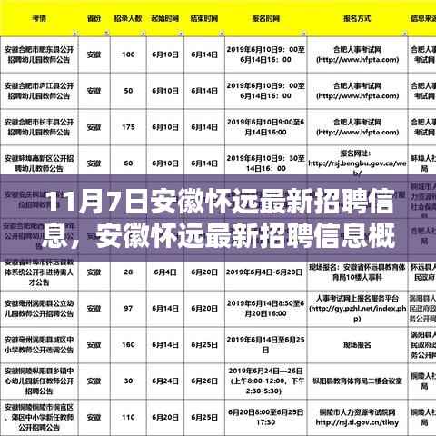 安徽怀远最新招聘信息概览及要点解析（11月7日）