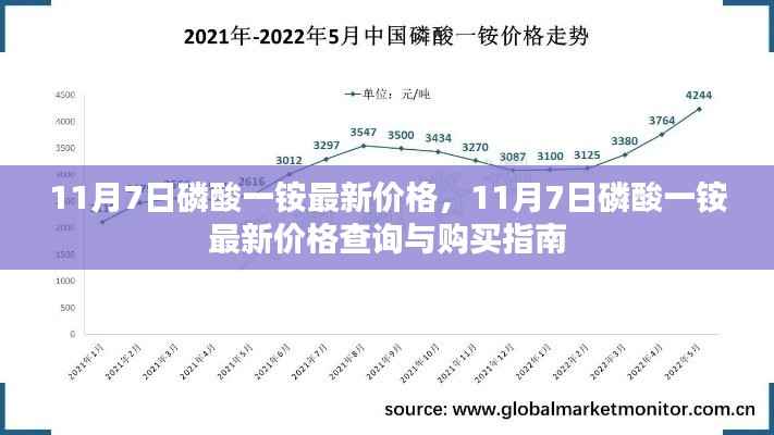 11月7日磷酸一铵最新价格及购买指南