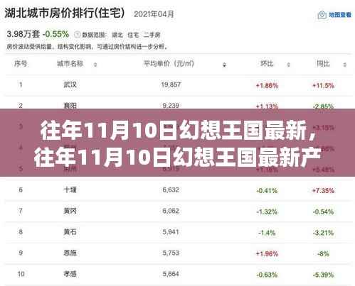 往年11月10日幻想王国最新产品全面评测与介绍,最新动态一网打尽