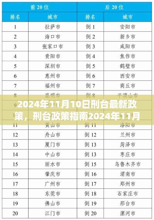 2024年刑台政策解读与操作指南,最新政策解读及操作指引