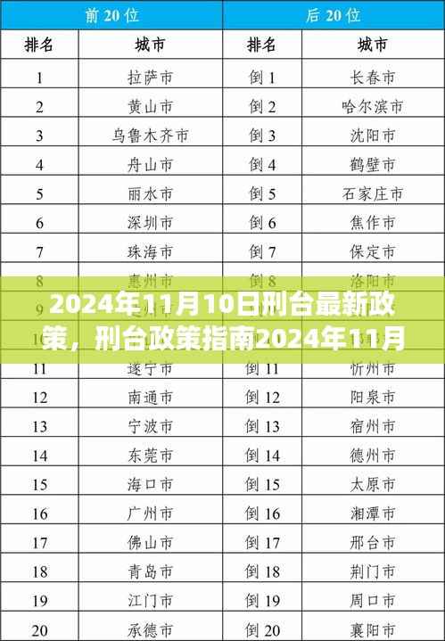 2024年刑台政策解读与操作指南,最新政策解读及操作指引