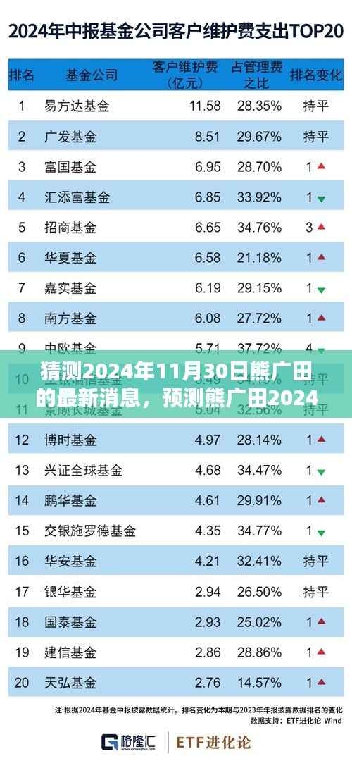 猜测2024年11月30日熊广田的最新消息,预测熊广田2024年11月30日的最新动态