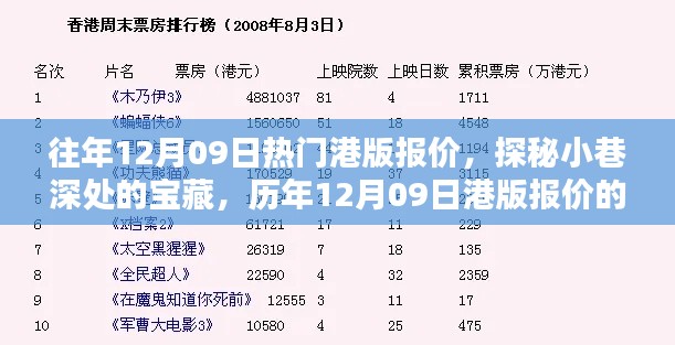 往年12月09日热门港版报价,探秘小巷深处的宝藏,历年12月09日港版报价的秘密世界
