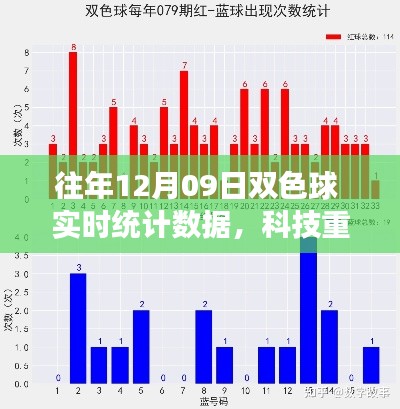 历年12月09日双色球科技重塑彩票梦,智能实时统计引领新潮流