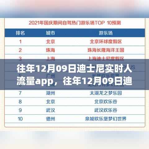 往年12月09日迪士尼实时人流量掌控,智能App助力游客畅游体验新篇章