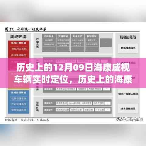 回望海康威视车辆实时定位技术的里程碑时刻,历史发展与革新历程的揭秘
