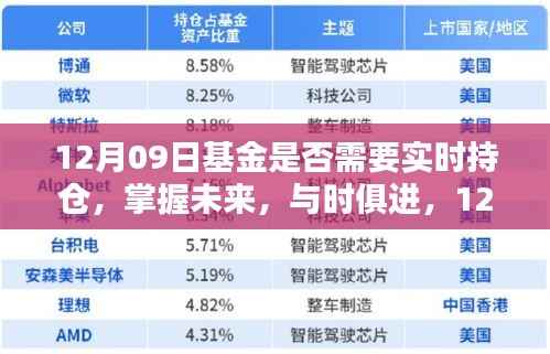 掌握未来,自信之舞,揭秘基金持仓策略与实时动态分析