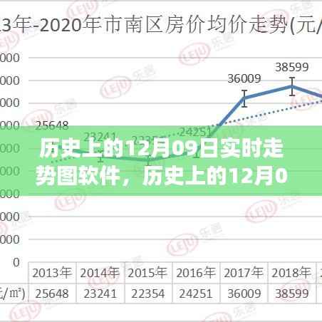 历史上的12月09日软件变迁轨迹,激发潜能,助力学习与成长
