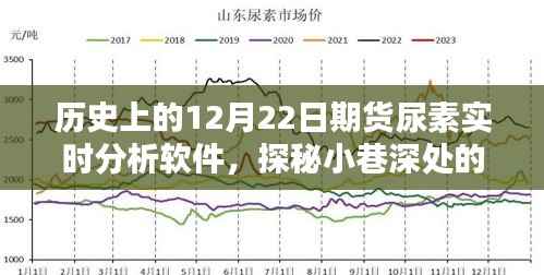 历史宝藏揭秘,期货尿素实时分析软件的传奇故事与深度探索
