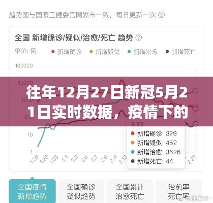疫情下的暖心时光,历年数据回顾与今日笑颜的交汇