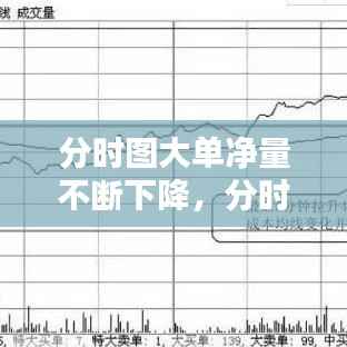 分时图大单净量不断下降,分时图大单买入