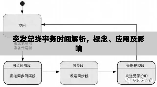 突发总线事务时间解析,概念、应用及影响