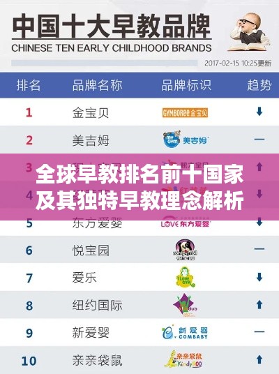 全球早教排名前十国家及其独特早教理念解析