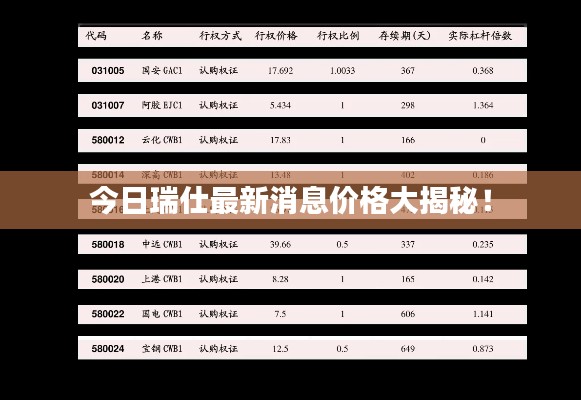 今日瑞仕最新消息价格大揭秘!