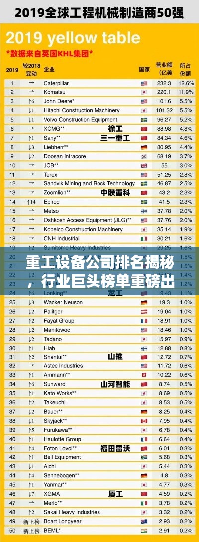 重工设备公司排名揭秘,行业巨头榜单重磅出炉!
