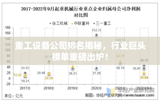 重工设备公司排名揭秘,行业巨头榜单重磅出炉!