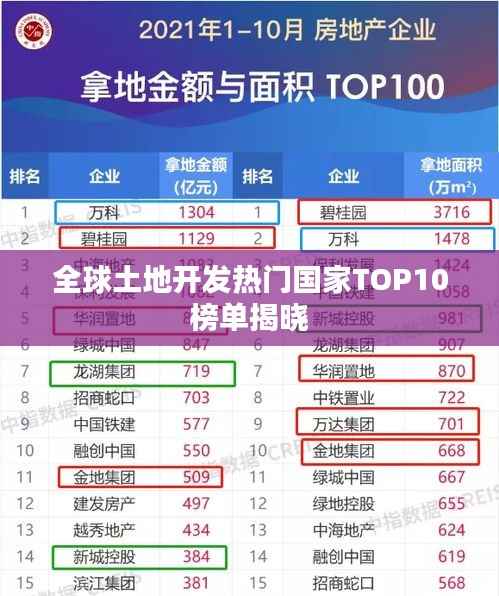 全球土地开发热门国家TOP10榜单揭晓