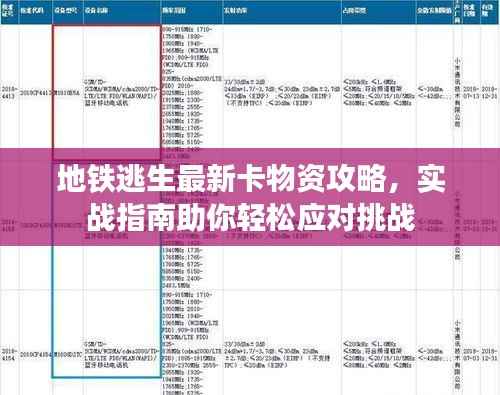 地铁逃生最新卡物资攻略,实战指南助你轻松应对挑战