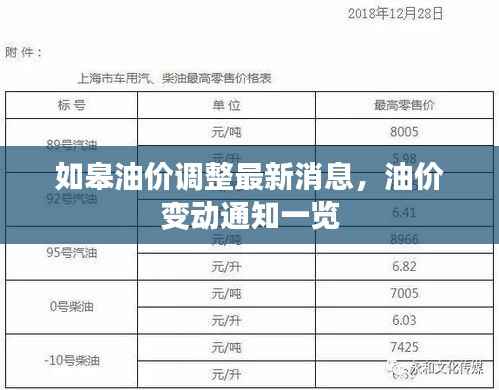 如皋油价调整最新消息,油价变动通知一览