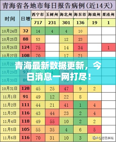 青海最新数据更新,今日消息一网打尽!