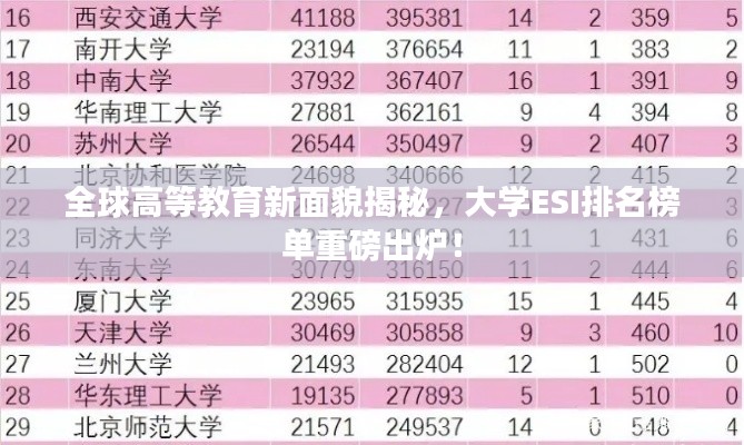 全球高等教育新面貌揭秘,大学ESI排名榜单重磅出炉!
