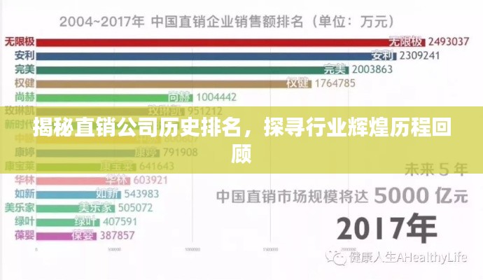 揭秘直销公司历史排名,探寻行业辉煌历程回顾
