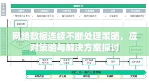 网络数据连续不断处理策略,应对策略与解决方案探讨