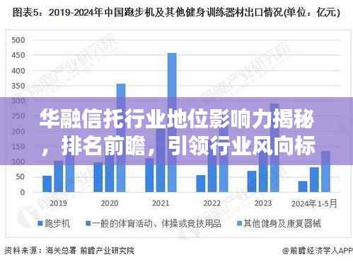 华融信托行业地位影响力揭秘,排名前瞻,引领行业风向标
