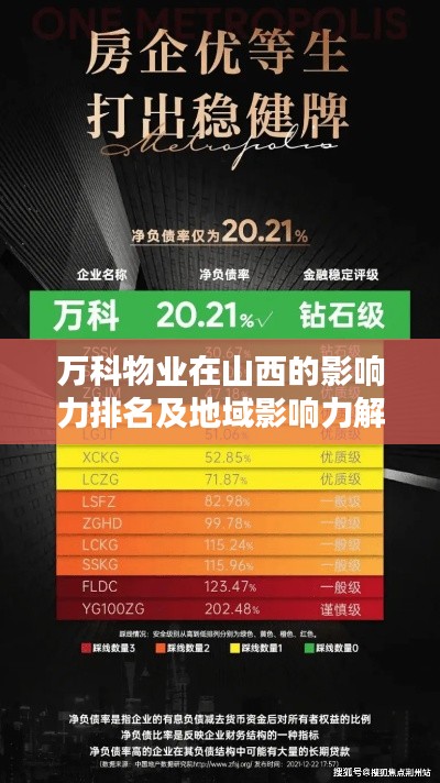 万科物业在山西的影响力排名及地域影响力解析