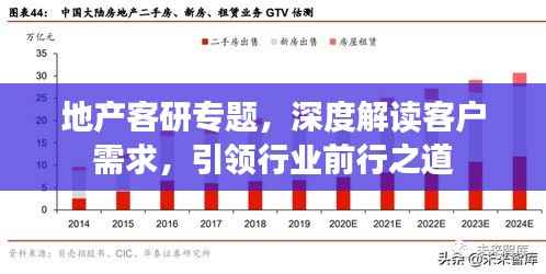 地产客研专题,深度解读客户需求,引领行业前行之道