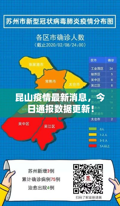 昆山疫情最新消息,今日通报数据更新!