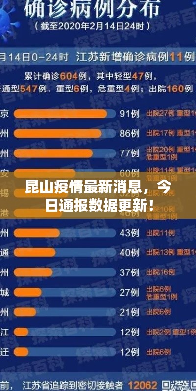 昆山疫情最新消息,今日通报数据更新!