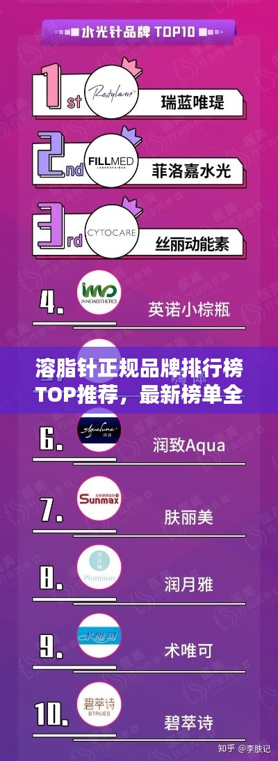 溶脂针正规品牌排行榜TOP推荐,最新榜单全解析!
