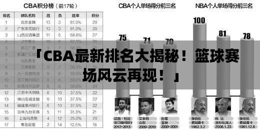 「CBA最新排名大揭秘!篮球赛场风云再现!」