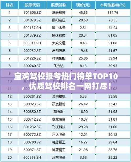 宝鸡驾校报考热门榜单TOP10,优质驾校排名一网打尽!