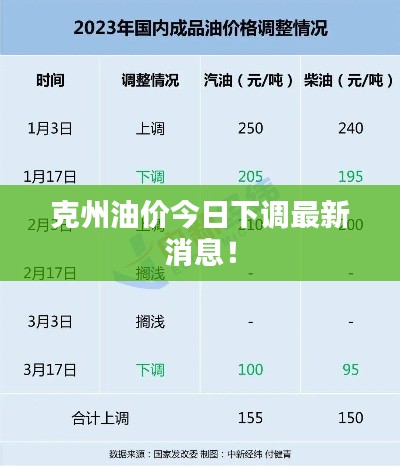克州油价今日下调最新消息!