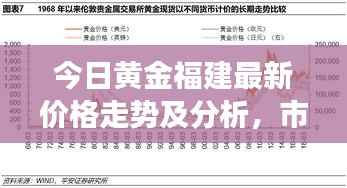 今日黄金福建最新价格走势及分析，市场趋势与影响因素探讨