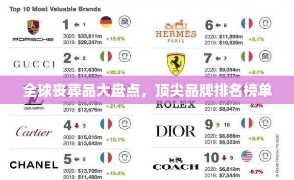 全球丧葬品大盘点,顶尖品牌排名榜单