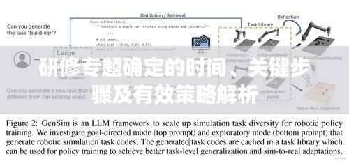 研修专题确定的时间、关键步骤及有效策略解析