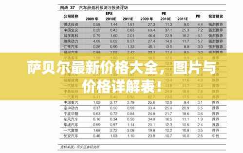 萨贝尔最新价格大全,图片与价格详解表!