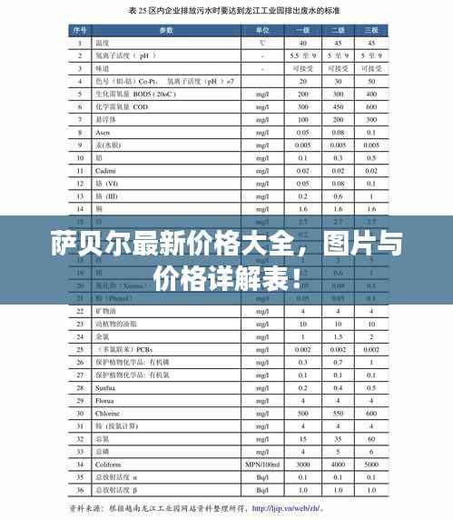 萨贝尔最新价格大全,图片与价格详解表!