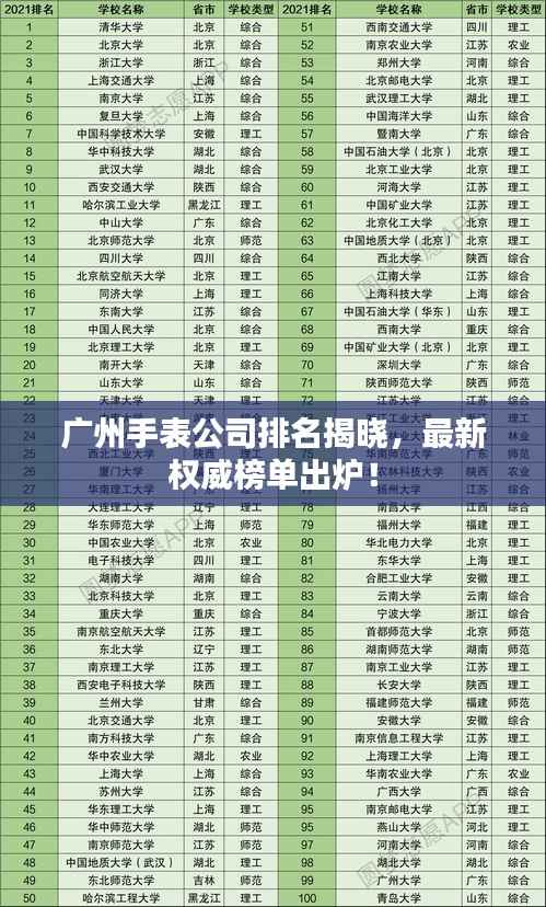 广州手表公司排名揭晓,最新权威榜单出炉!