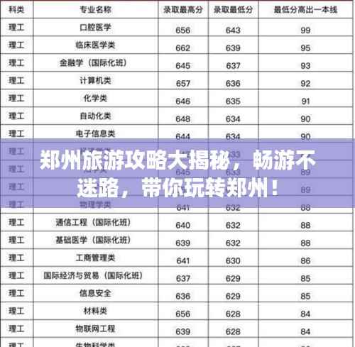 郑州旅游攻略大揭秘,畅游不迷路,带你玩转郑州!