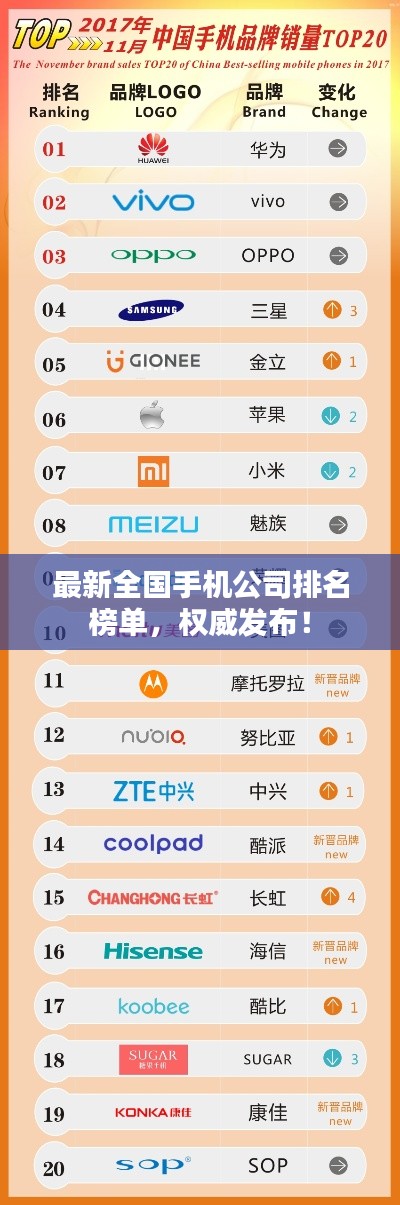最新全国手机公司排名榜单，权威发布！
