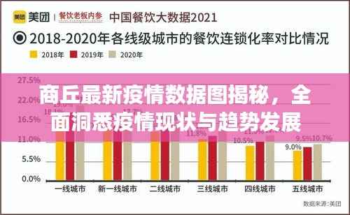 商丘最新疫情数据图揭秘,全面洞悉疫情现状与趋势发展