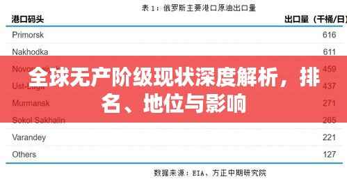 全球无产阶级现状深度解析，排名、地位与影响
