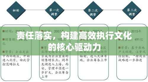 责任落实，构建高效执行文化的核心驱动力