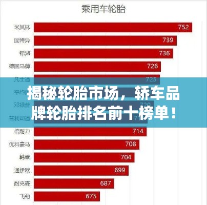 揭秘轮胎市场,轿车品牌轮胎排名前十榜单!