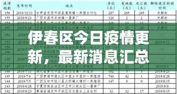 伊春区今日疫情更新,最新消息汇总