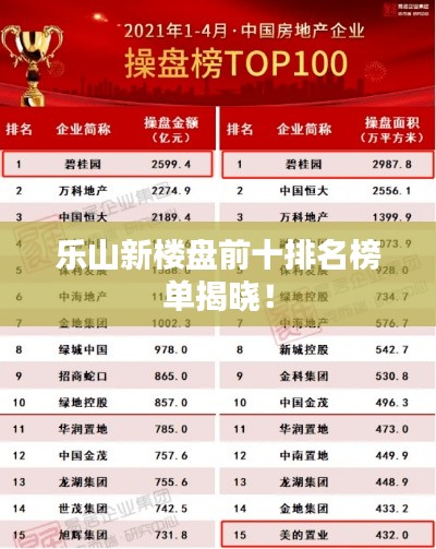 乐山新楼盘前十排名榜单揭晓!